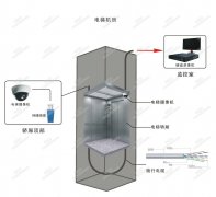 电梯安全监控系统解决方案