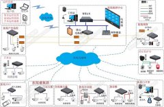 医院数字监控系统解决方案