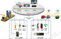 停车场智能化监控系统解决方案