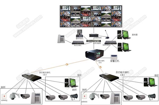 部队营区监控报警系统解决方案