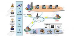 工地远程监控系统解决方案