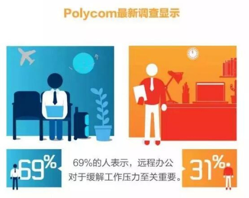 Polycom:2016工作的正确打开方式 图2