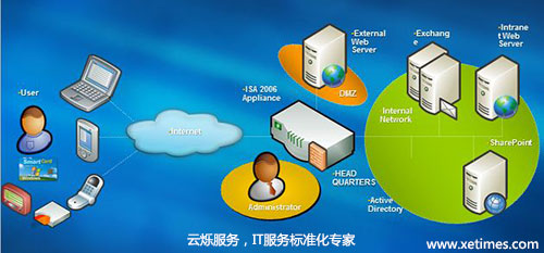 北京红十字基金会网络安全防护图