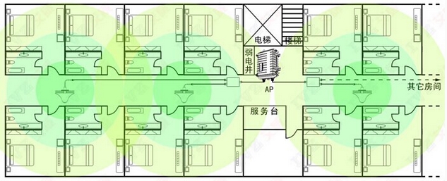 常用的无线覆盖方案