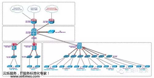 2016百胜中国年会无线覆盖拓扑图