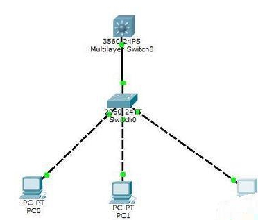 三层交换机设置vlan间通信图1