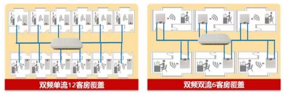 智能分布式AP覆盖