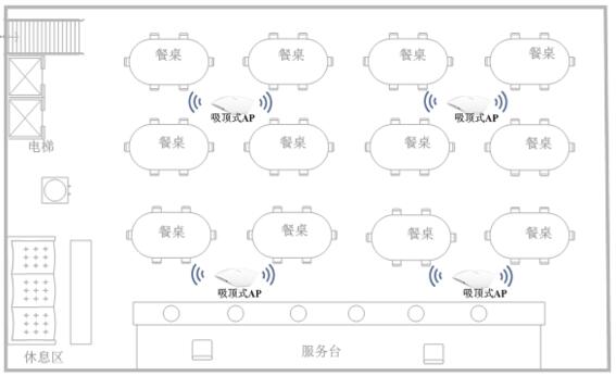 酒店餐厅无线AP布置