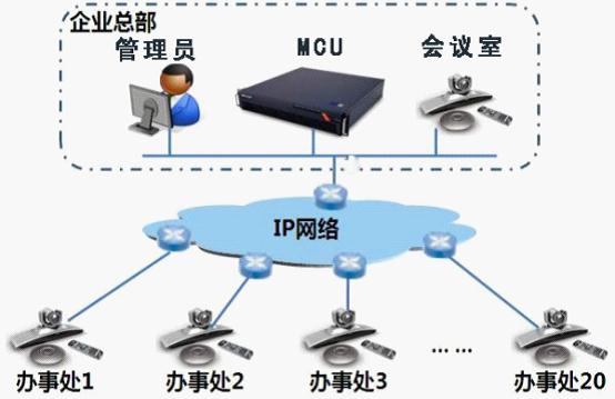 视频会议系统