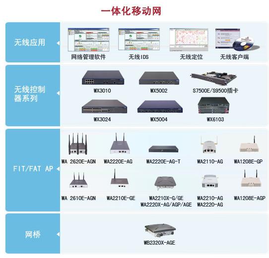 今年无线网络设备行业发展趋势