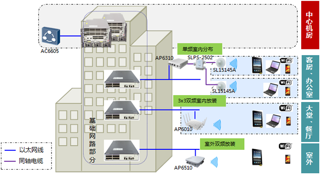 酒店无线覆盖AP如何选择