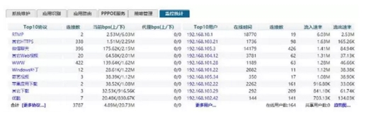 汉能全球首款太阳能动力汽车发布会网络监控图