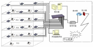 中小型酒店宾馆无线组网方案图