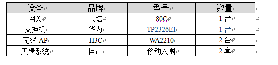 休闲会所无线网络覆盖设备选型