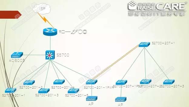 云烁服务为腾讯众创空间办公空间无线覆盖解决方案拓扑图