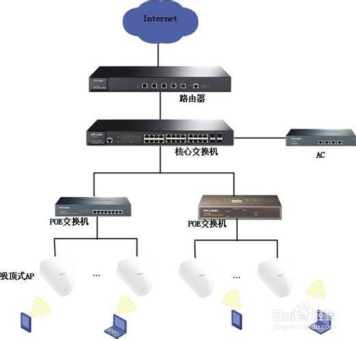 酒店无线覆盖无线AP部署图