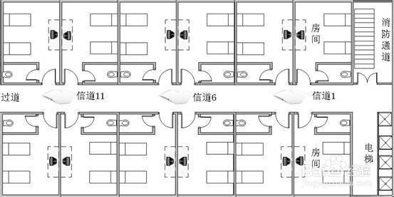 酒店无线覆盖无线AP部署图