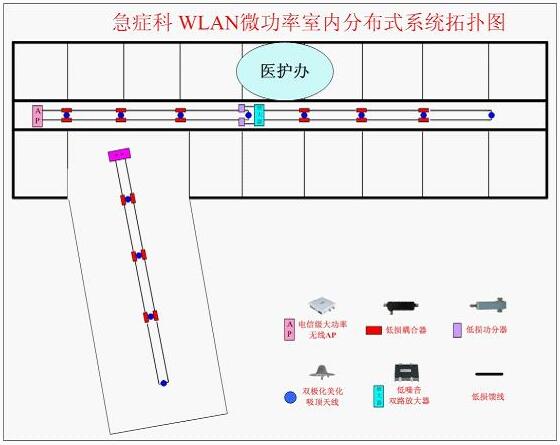 医院无线覆盖方案设计图1