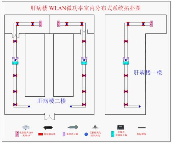 医院无线覆盖方案设计图2