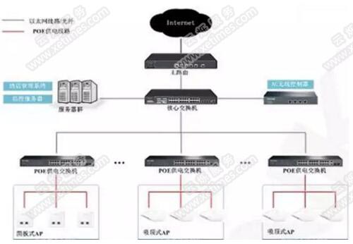 仓库无线覆盖设计方案