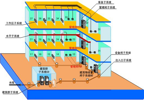 校园网综合布线系统示意图