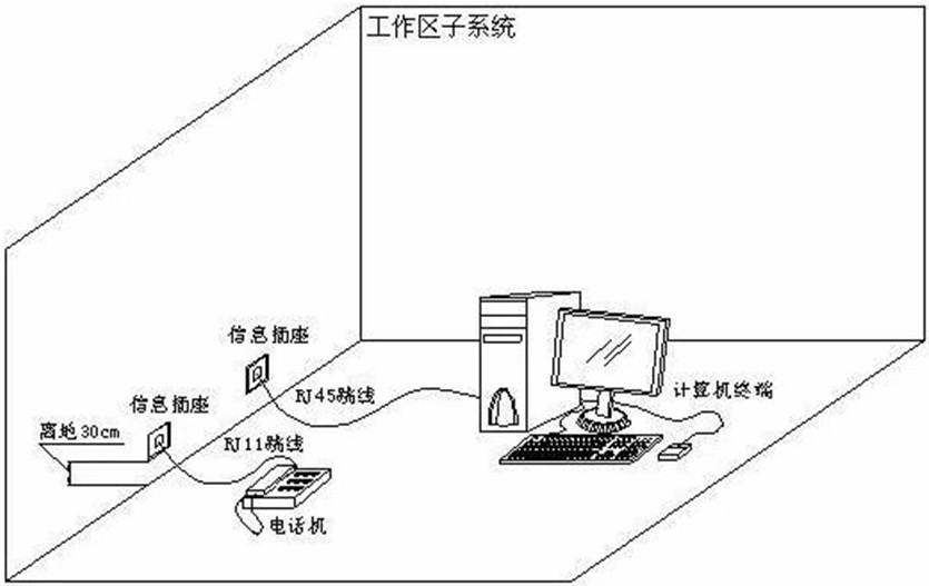 工作区子系统