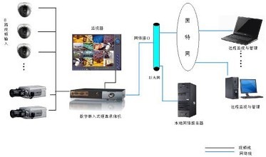 远程监控系统