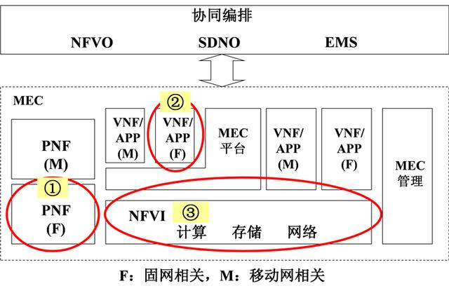 5G背景下光纤接入网的发展趋势