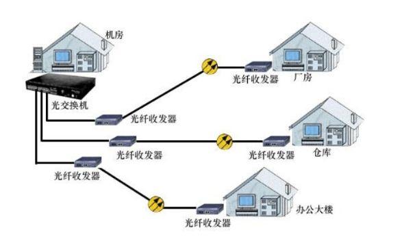 两个方法教你如何把WiFi信号放大到500米外的范围