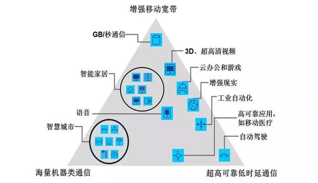 一文看懂什么是5G