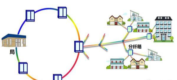 光纤到户的光缆线路为什么要分成多个段落