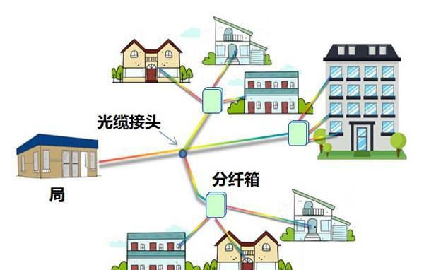 光纤到户的光缆线路为什么要分成多个段落