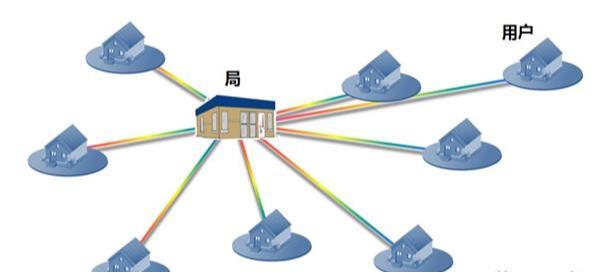光纤到户的光缆线路为什么要分成多个段落