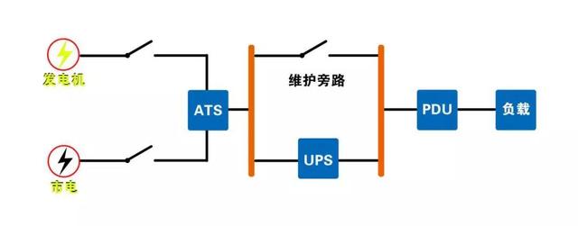 模块化机房是什么？如何布置？