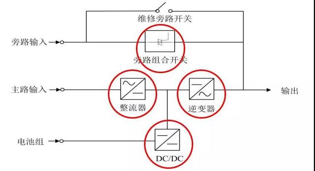 模块化机房是什么？如何布置？