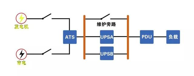 模块化机房是什么？如何布置？