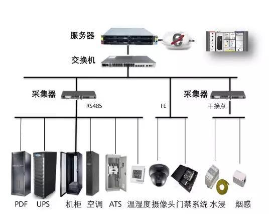 模块化机房是什么？如何布置？