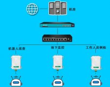 北京地下管廊无线覆盖wifi解决需求，打造无线智能好网络