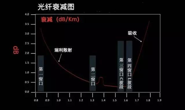 光纤的21条基础知识