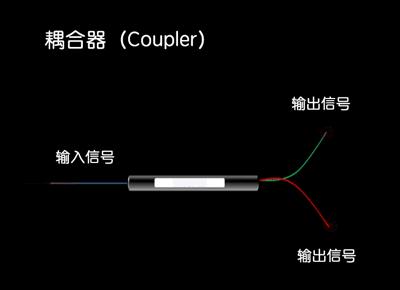 光纤的21条基础知识