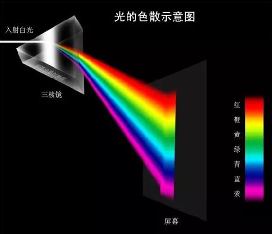 光纤的21条基础知识