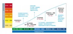 网络安全解决方案，真实存在我们身边，而且危害甚大