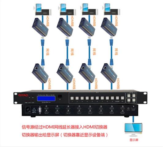 干货分享：如何实现HDMI信号远距离传输