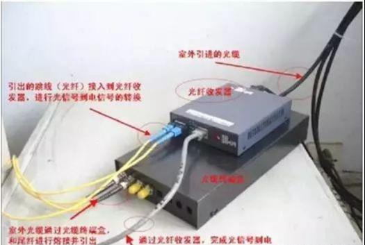 图解光缆、终端盒、尾纤的接法和光纤各种接口