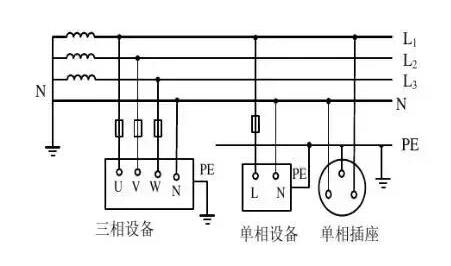 弱电工程中IT系统、TT系统、TN系统分别是什么？各自有什么特点？