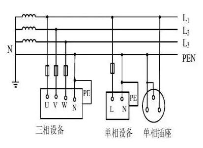 北京弱电工程中IT系统、TT系统、TN系统分别是什么？