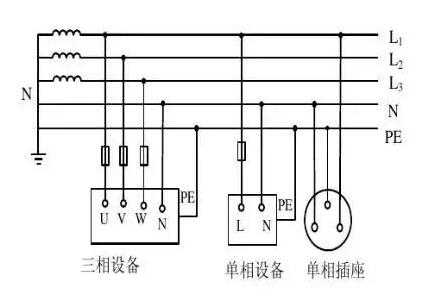 北京弱电工程中IT系统、TT系统、TN系统分别是什么？