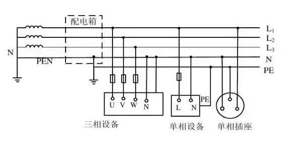 弱电工程中IT系统、TT系统、TN系统分别是什么？各自有什么特点？