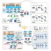 虚拟化及私有云解决方案，创建具有高效率自适应能力的IT系统