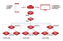 弱点工程免布线WiFi组网方案，无线工程施工免布线